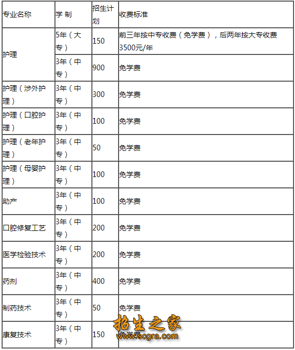 成都铁路卫生学校学费