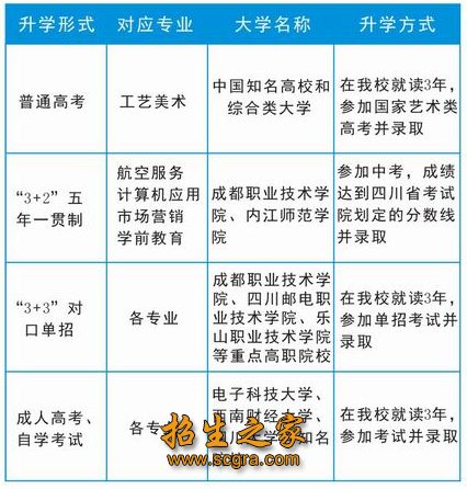 四川省成都市礼仪职业中学