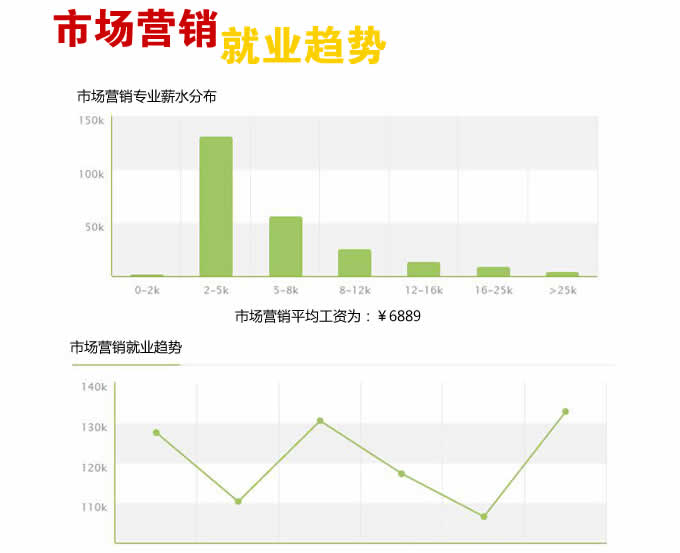 四川天一学院2019(五月花金堂)-市场营销专业招生