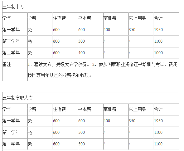 四川工业贸易学校收费标准