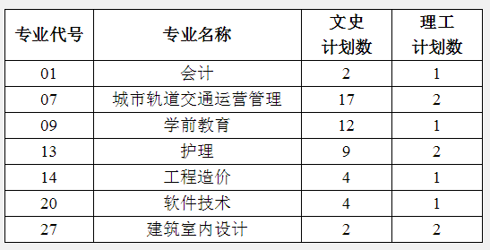 学校专业