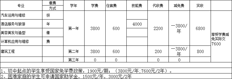 川大科技园2019年春招招生简介