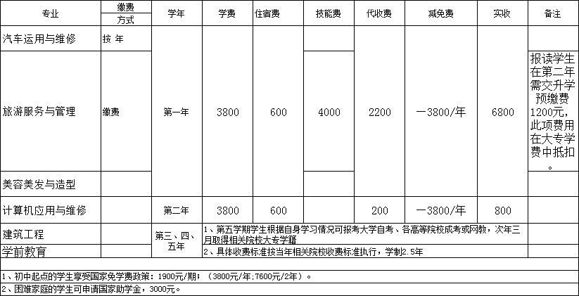 川大科技园2019年春招招生简介