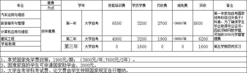 川大科技园2019年春招招生简介