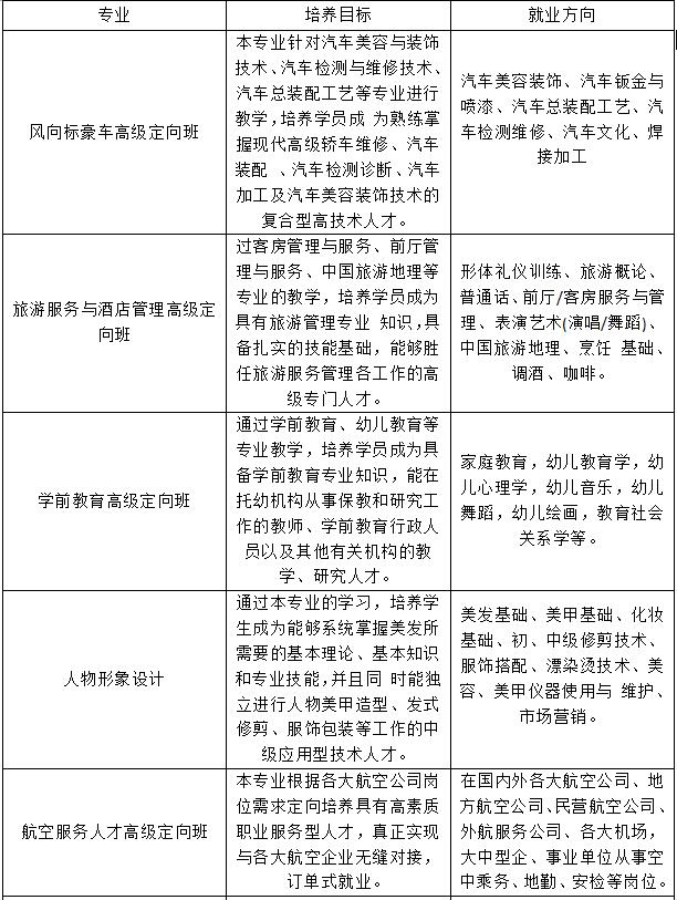 川大科技园2019年春招招生简介