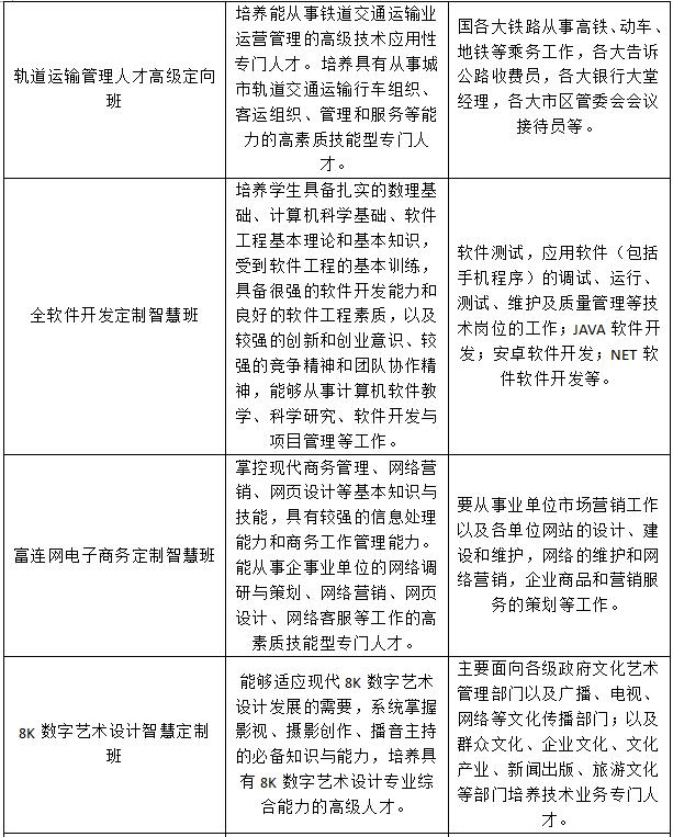 川大科技园2019年春招招生简介