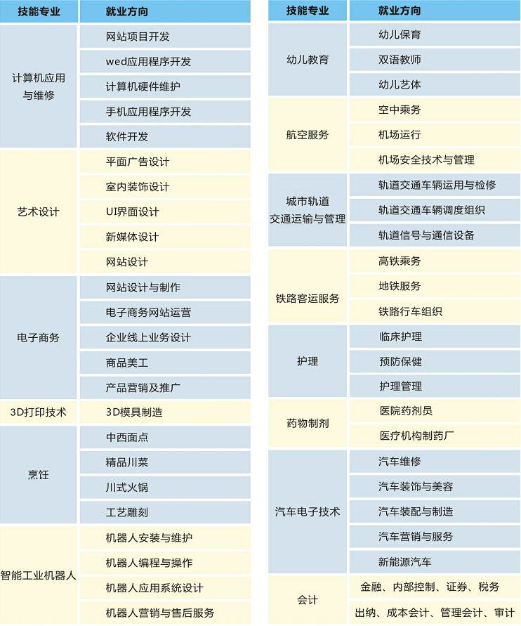 2019年五月花高级技工学校招生简介?贵阳职高生可以选择该校吗?