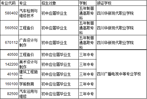 四川广播电视中等专业学校五年制高职专科、三年制中专专业