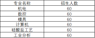 绵阳交通技工学校招生计划