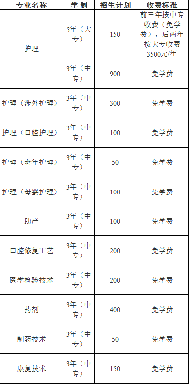 成都铁路卫生学校招生计划