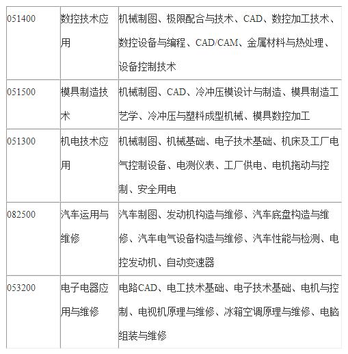 自贡职业技术学校 自贡职业技术学校