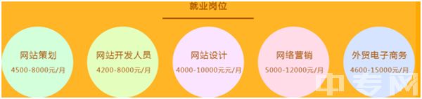 成都天府职业技术学校电子商务统招升学班3