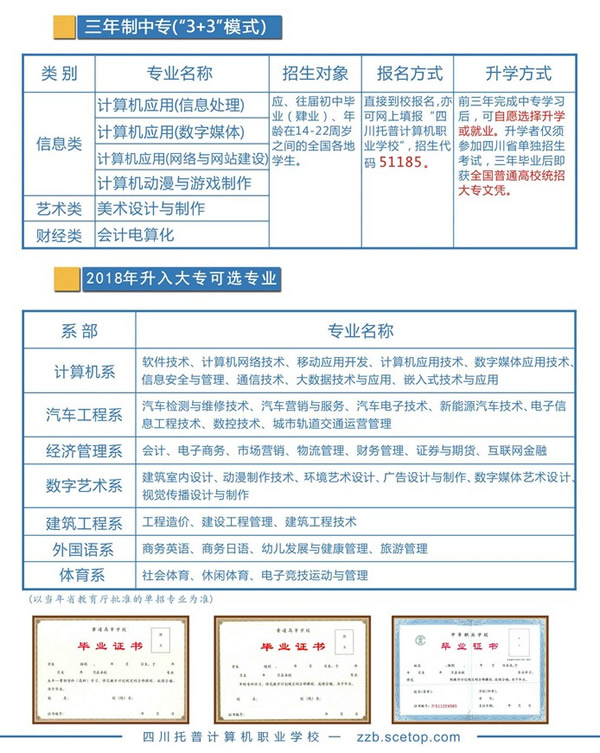四川托普计算机职业学校招生计划2