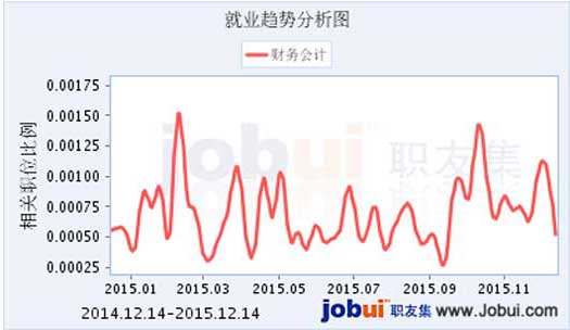 成都希望职业学校2019财务会计专业招生