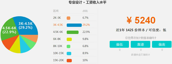 四川五月花学院2019平面设计招生(初中起点)