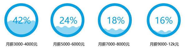 四川五月花学院2019工商企业管理专业招生(高中起点)