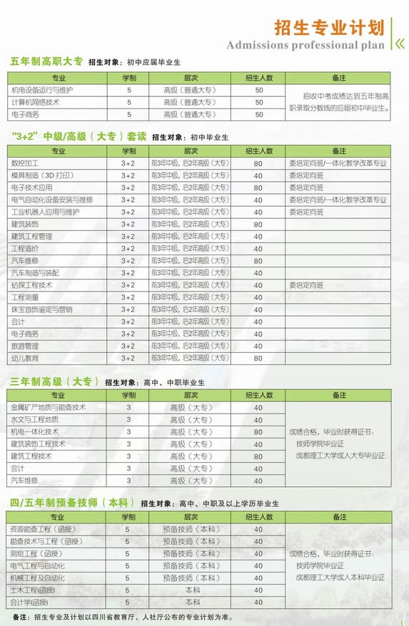 2019年四川矿产机电技师学院2019招生简介