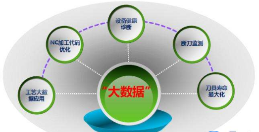 四川仪表工业学校智能控制技术专业