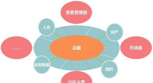 贵州省物资学校连锁经营管理专业