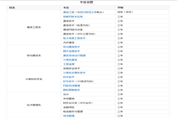 四川邮电职业技术学院2019年招生简介 