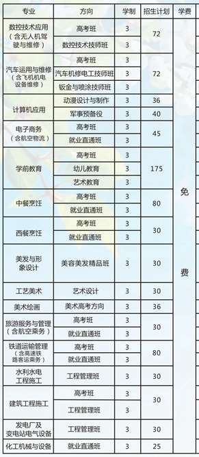 绵阳职业技术学校