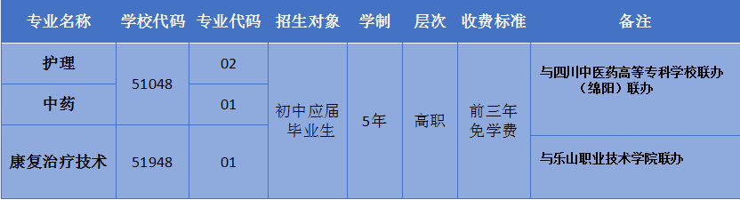四川省针灸学校2019年五年制高职招生一览表