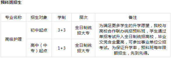 成都市希望卫生学校2019年春季招生简介