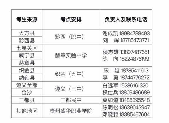 贵州盛华职业学院2018年分类考试招生安排