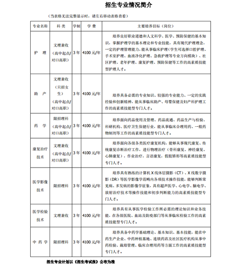 四川省卫校招生【全】