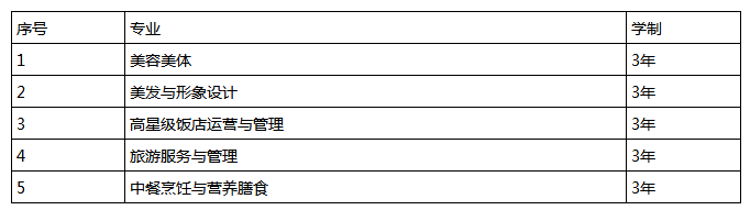 细看四川省德阳市旅游职业学校的招生专业与往