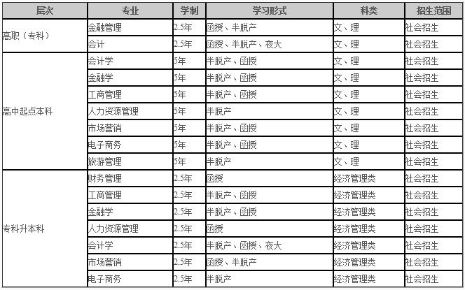 省内外想要报考西南财大成教的同学，请先来看