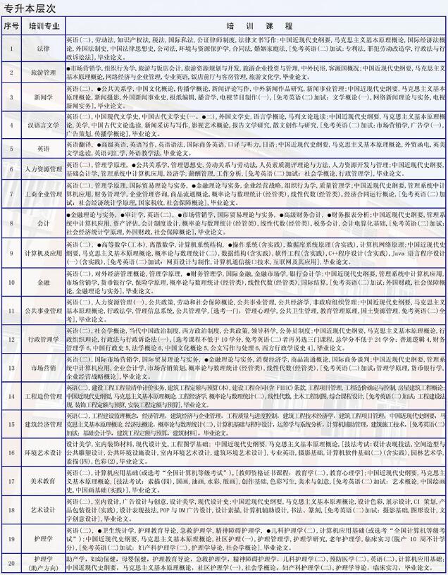 川大网教院——自学助考培训课程出炉了