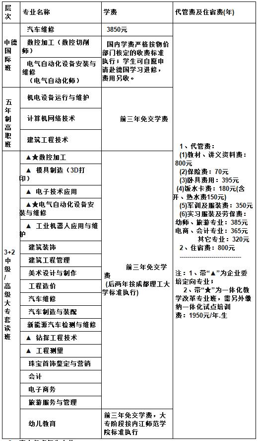 2019四川省矿产机电技师学院费用预测