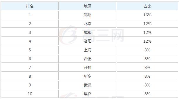 2019年钻探工程技术参加工作后一个月工资能有多