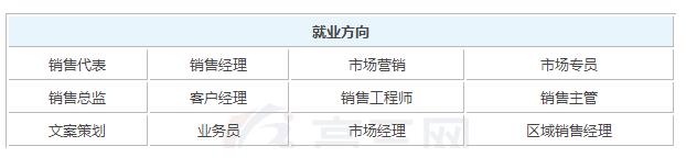 2019年市场营销与管理毕业之后可以拿到多少钱的