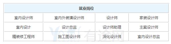 2019年室内设计毕业之后可以拿到多少钱的工资