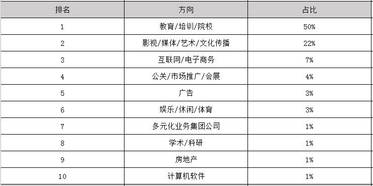 2019年音乐表演参加工作后一个月工资能有多少钱