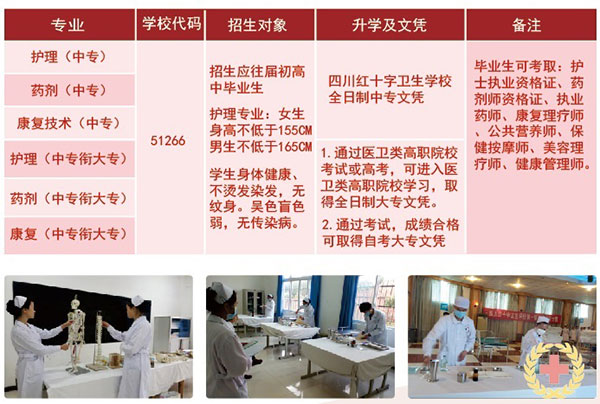 四川红十字卫生学校招生条件和对象