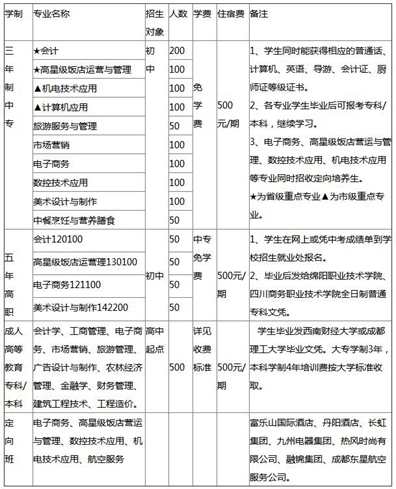 绵阳财经学校2018年招生简章 绵阳财经学校2018年招生简章