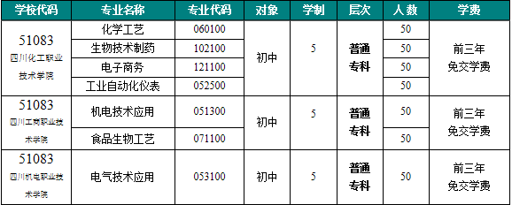 2019年四川化工高级技工学校简章