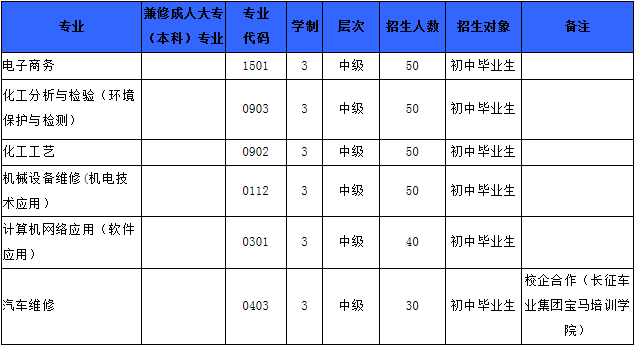 2019年四川化工高级技工学校简章