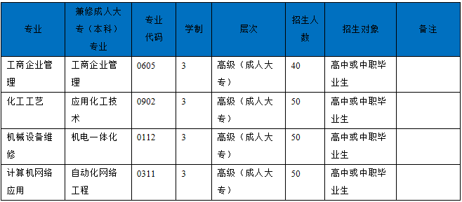 2019年四川化工高级技工学校简章