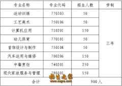 蓝田县职业教育中心？