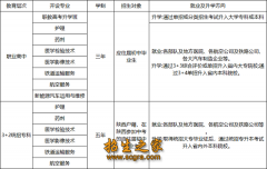 2026年陕西航空医科职？