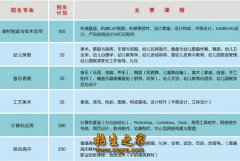 2026年宝鸡市金台区职？