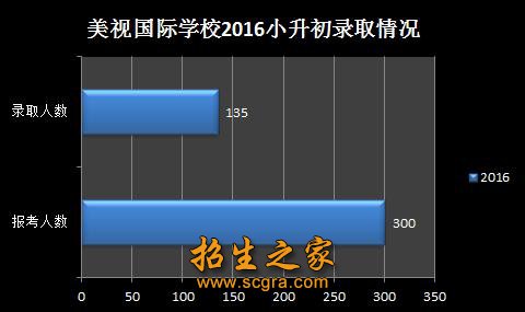 成都美视国际学校