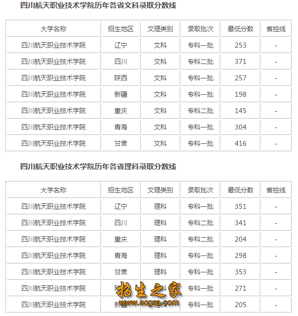 录取分数线