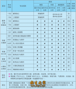 西安建筑工程技师学院2026年招生
