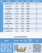 宝鸡市陈仓区职业教育中心2026年招生简章，
