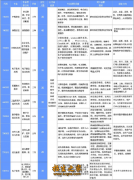 2026年岐山县职业技术教育中心招生简章，报